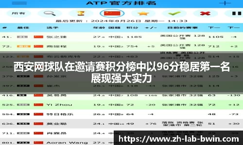 西安网球队在邀请赛积分榜中以96分稳居第一名展现强大实力