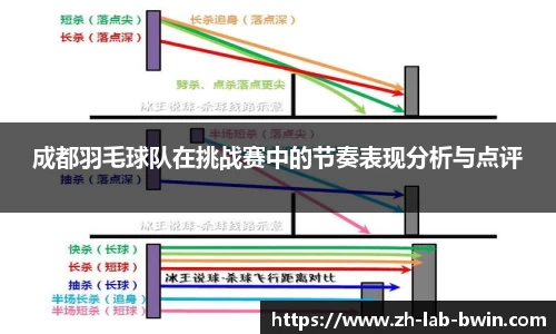 成都羽毛球队在挑战赛中的节奏表现分析与点评